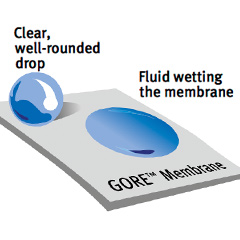 Materials Technology: Oil Repellency