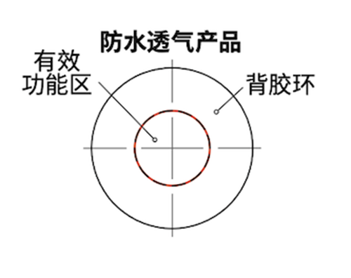 手持式電子設備防水防塵透氣產(chǎn)品安裝指南-圖1