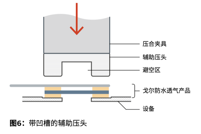 手持式電子設備防水防塵透氣產(chǎn)品安裝指南-圖 6