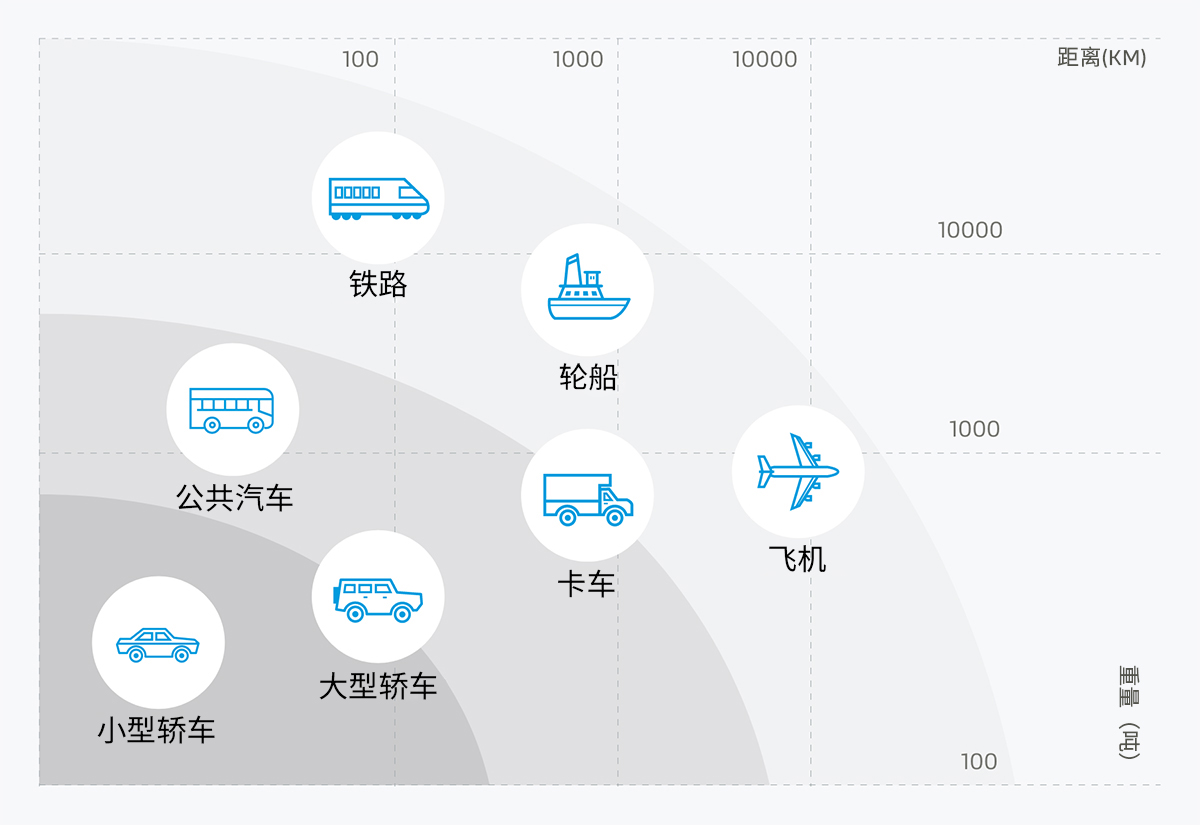 提高燃料電池的能源密度對(duì)于重載應(yīng)用可謂是重中之重。