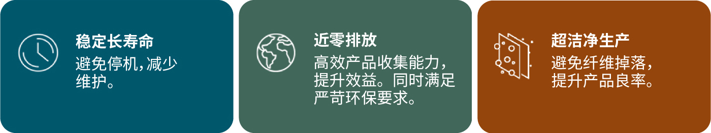 GORE?濾袋，解決鋰電超細(xì)粉收集與廢氣處理難題