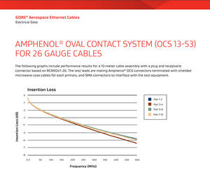 Assembly Electrical Data screenshot